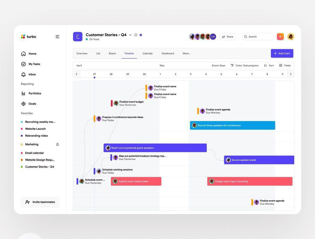 Turbo task management dashboard - Spixel India Creative Advertising Agency